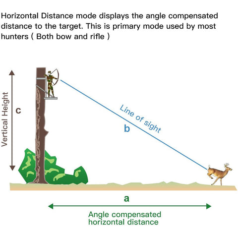 Lesmart Long Distance 1200 Yards Golf Rangefinder